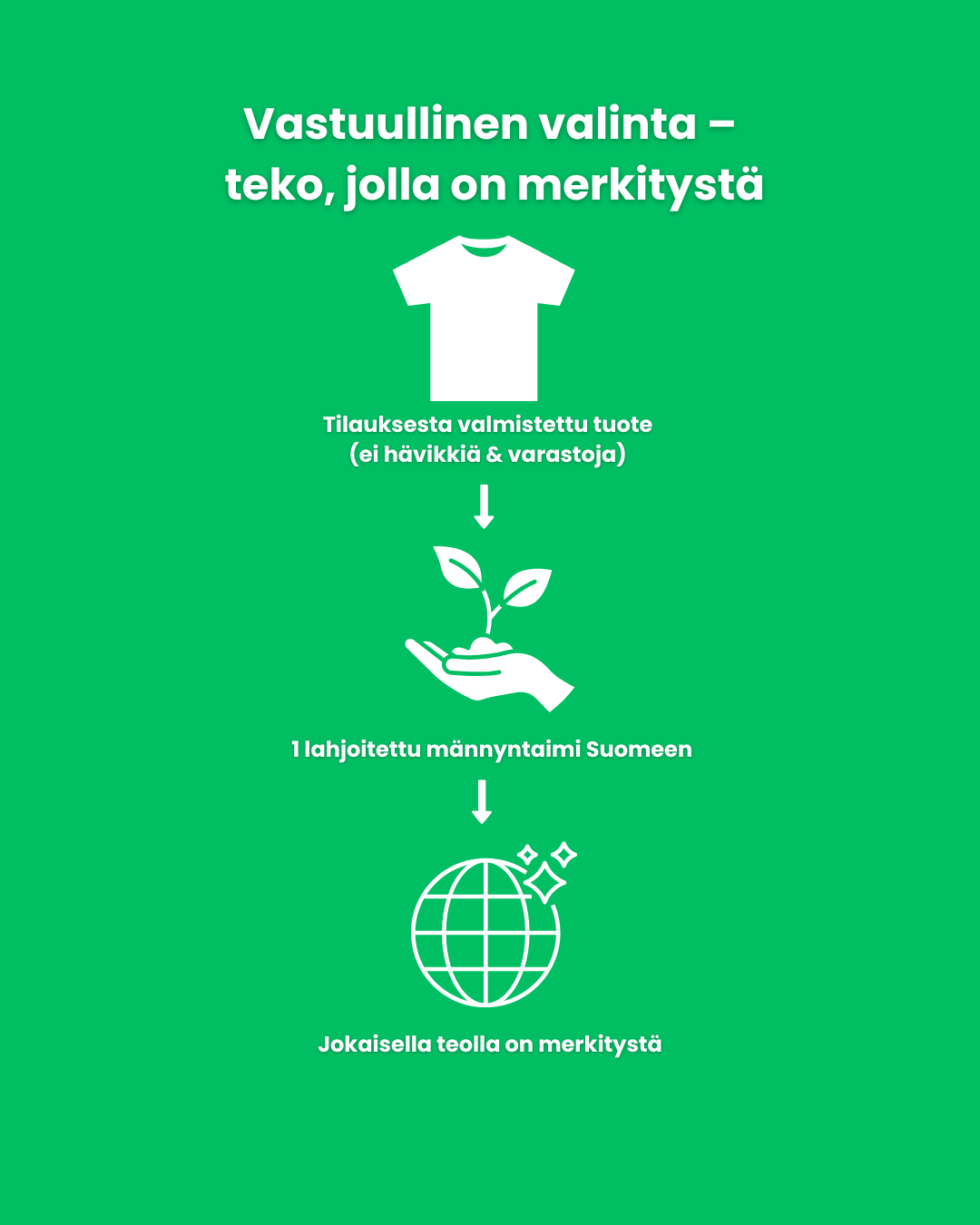 Vastuullinen valinta – teko, jolla on merkitystä